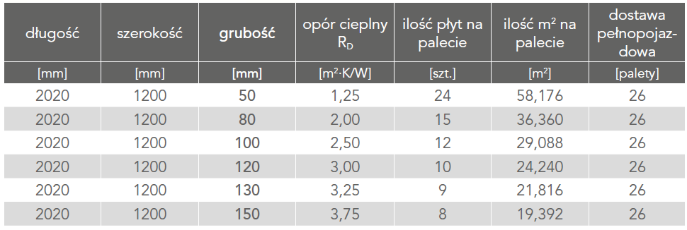 HARDROCK MAX wymiary